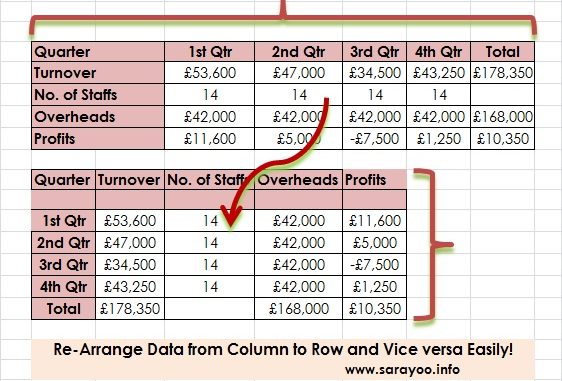 transposing data in ms excel transposing data in ms excel